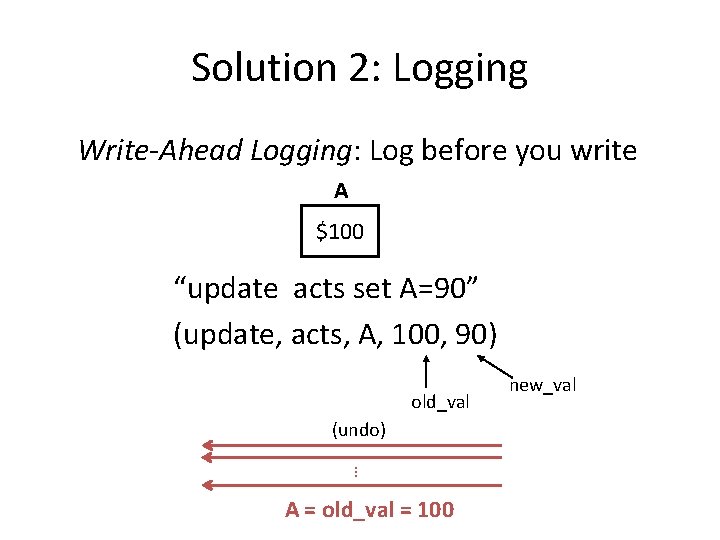 Solution 2: Logging Write-Ahead Logging: Log before you write A $100 “update acts set