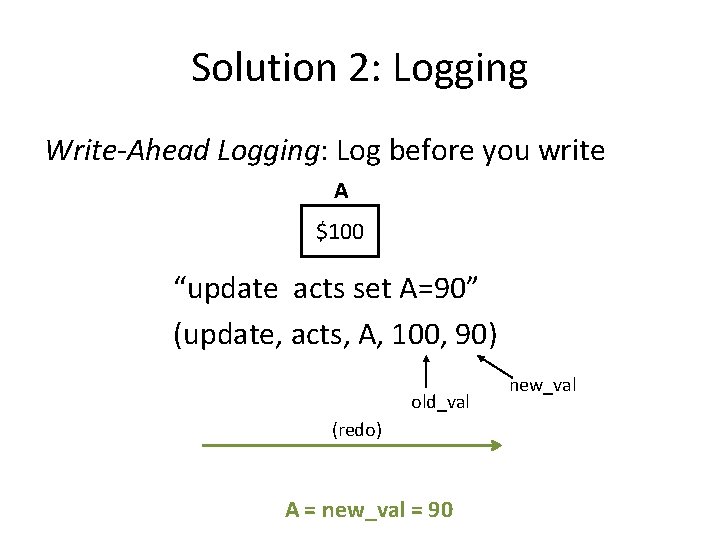 Solution 2: Logging Write-Ahead Logging: Log before you write A $100 “update acts set