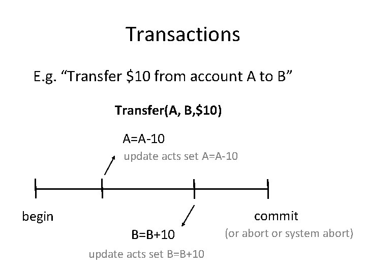 Transactions E. g. “Transfer $10 from account A to B” Transfer(A, B, $10) A=A-10