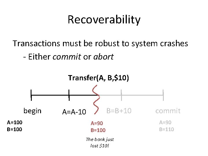 Recoverability Transactions must be robust to system crashes - Either commit or abort Transfer(A,