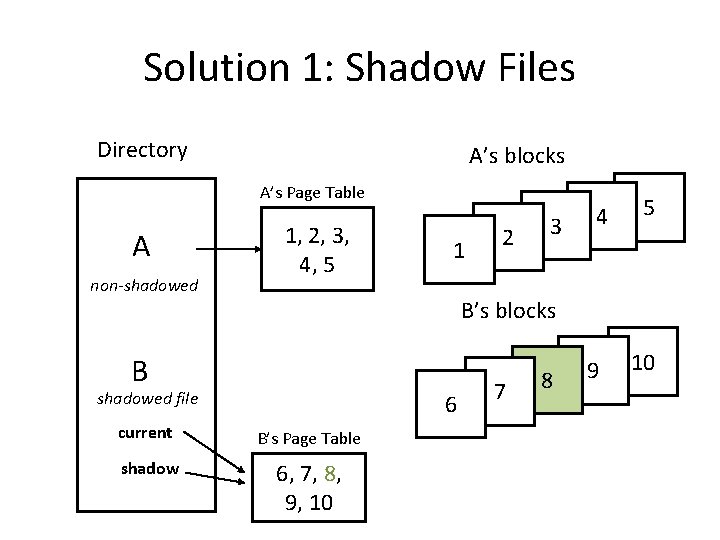 Solution 1: Shadow Files Directory A’s blocks A’s Page Table A non-shadowed 1, 2,
