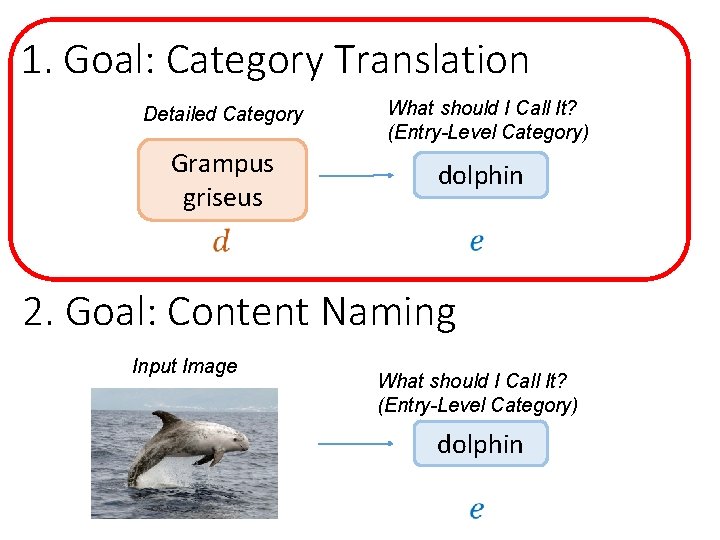 1. Goal: Category Translation Detailed Category Grampus griseus What should I Call It? (Entry-Level