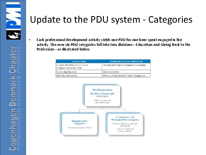 Update to the PDU system - Categories • Each professional development activity yields one