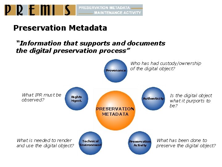 Preservation Metadata “Information that supports and documents the digital preservation process” Provenance What IPR
