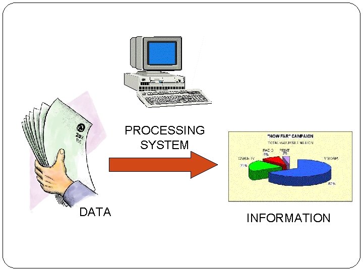 PROCESSING SYSTEM DATA INFORMATION 