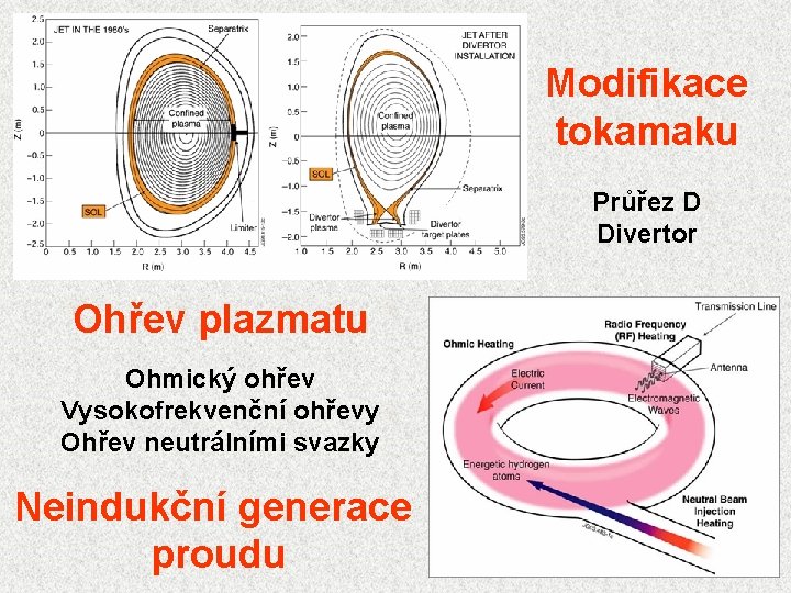 Modifikace tokamaku Průřez D Divertor Ohřev plazmatu Ohmický ohřev Vysokofrekvenční ohřevy Ohřev neutrálními svazky