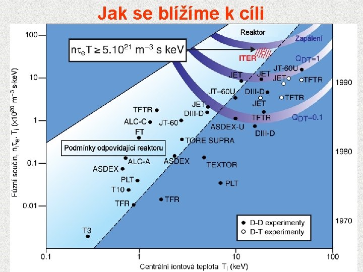 Jak se blížíme k cíli 