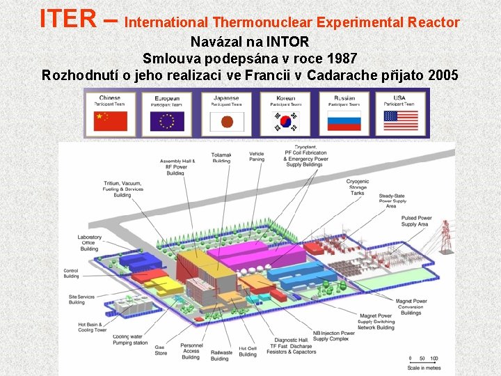 ITER – International Thermonuclear Experimental Reactor Navázal na INTOR Smlouva podepsána v roce 1987