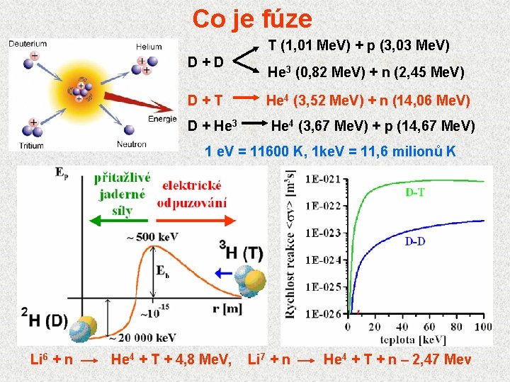 Co je fúze T (1, 01 Me. V) + p (3, 03 Me. V)
