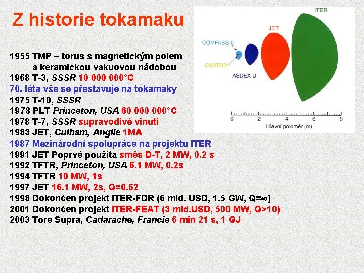 Z historie tokamaku 1955 TMP – torus s magnetickým polem a keramickou vakuovou nádobou
