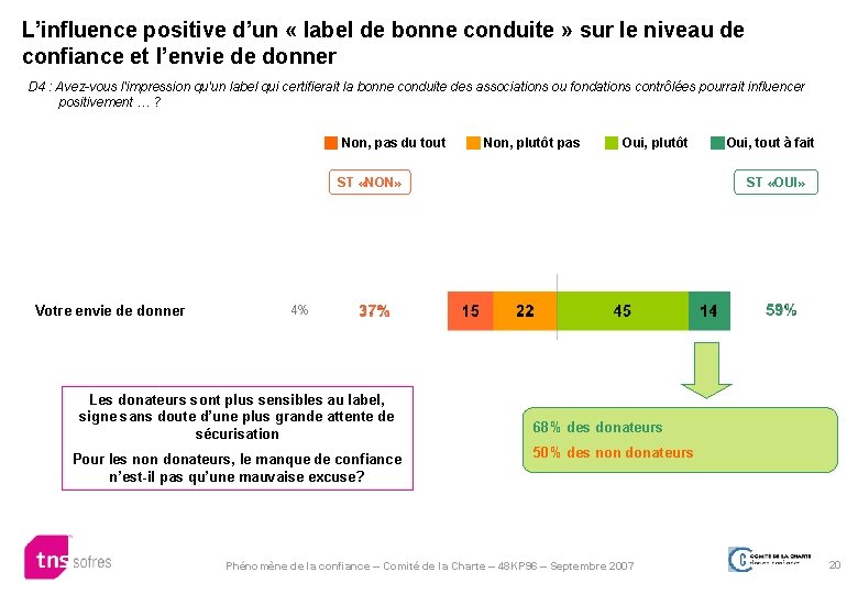 L’influence positive d’un « label de bonne conduite » sur le niveau de confiance