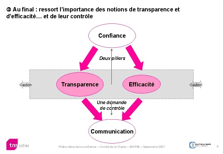  Au final : ressort l’importance des notions de transparence et d’efficacité… et de