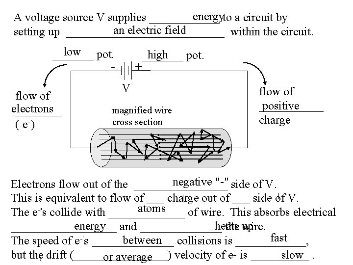 energyto a circuit by A voltage source V supplies ______ an electric field setting