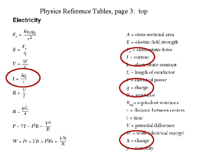 Physics Reference Tables, page 3: top 