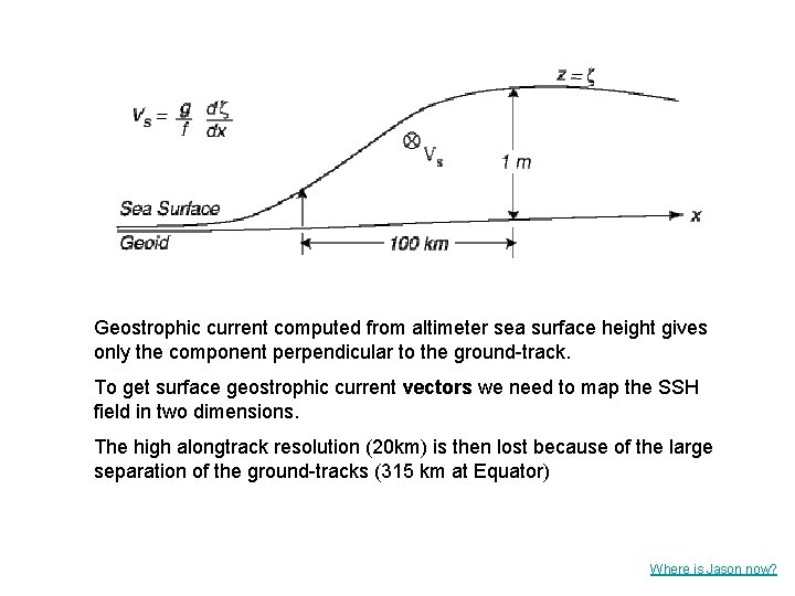 Geostrophic current computed from altimeter sea surface height gives only the component perpendicular to