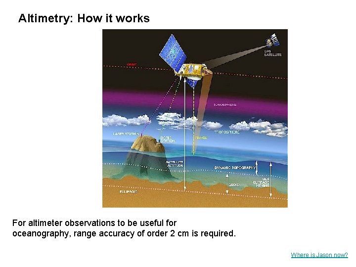 Altimetry: How it works For altimeter observations to be useful for oceanography, range accuracy