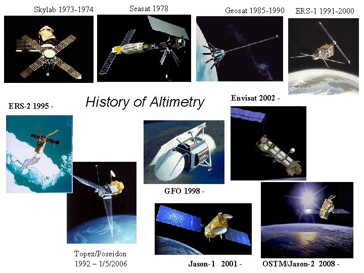 Skylab 1973 -1974 ERS-2 1995 - Seasat 1978 Geosat 1985 -1990 History of Altimetry