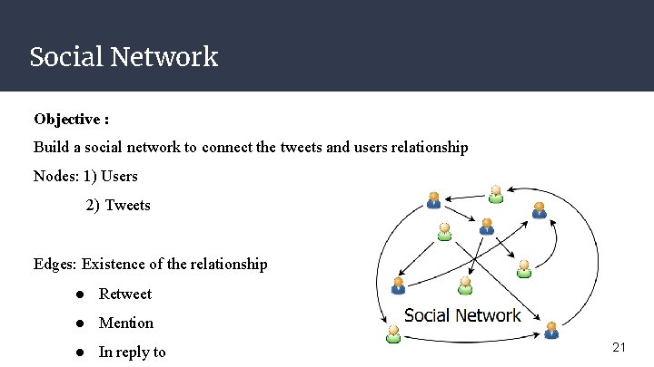 Social Network Objective : Build a social network to connect the tweets and users