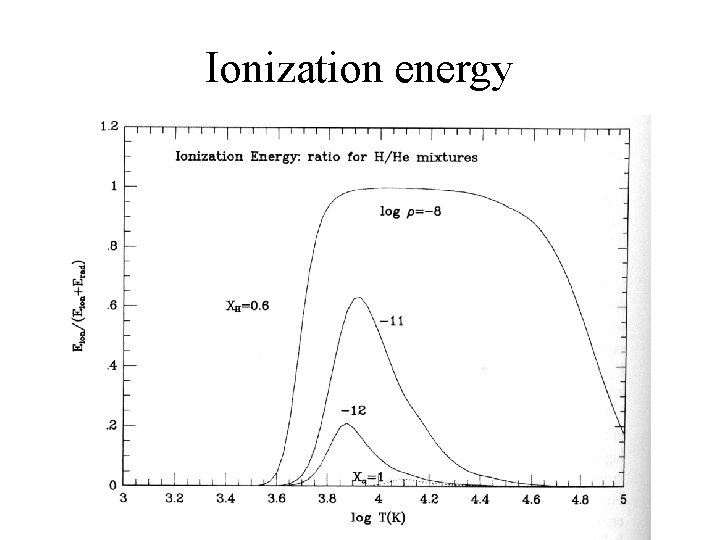 Ionization energy 