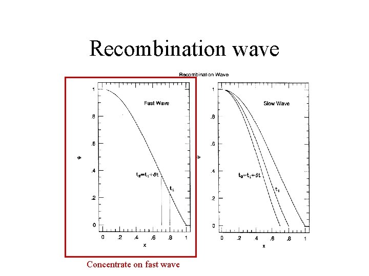 Recombination wave Concentrate on fast wave 