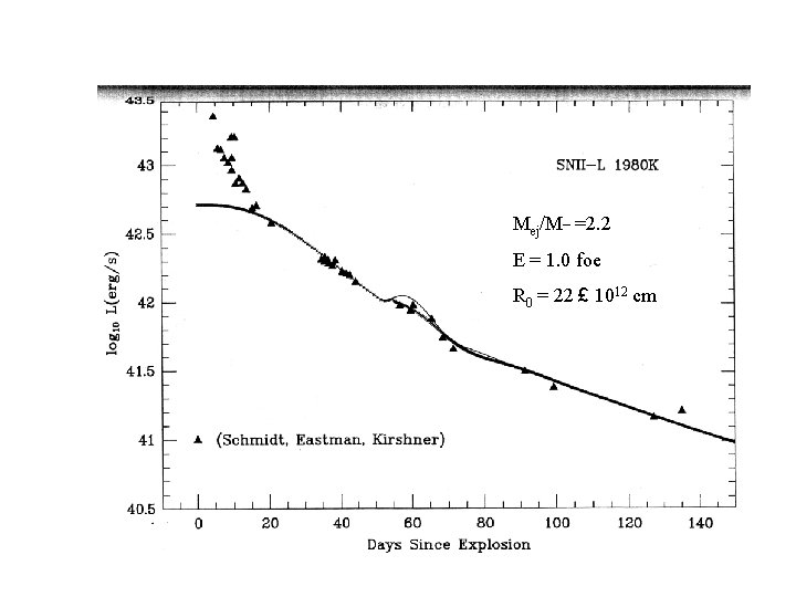 Mej/M¯ =2. 2 E = 1. 0 foe R 0 = 22 £ 1012