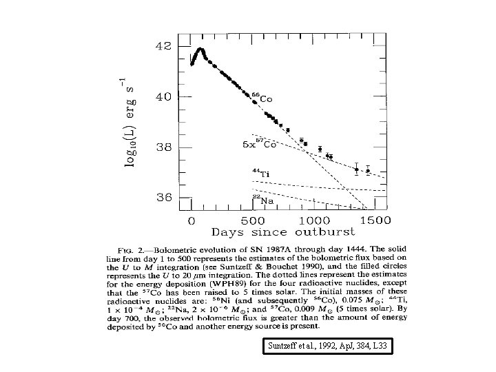 Suntzeff et al. , 1992, Ap. J, 384, L 33 