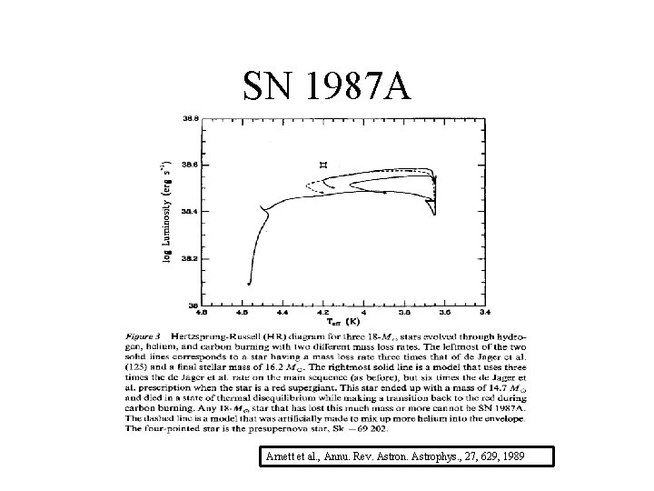 SN 1987 A Arnett et al. , Annu. Rev. Astron. Astrophys. , 27, 629,