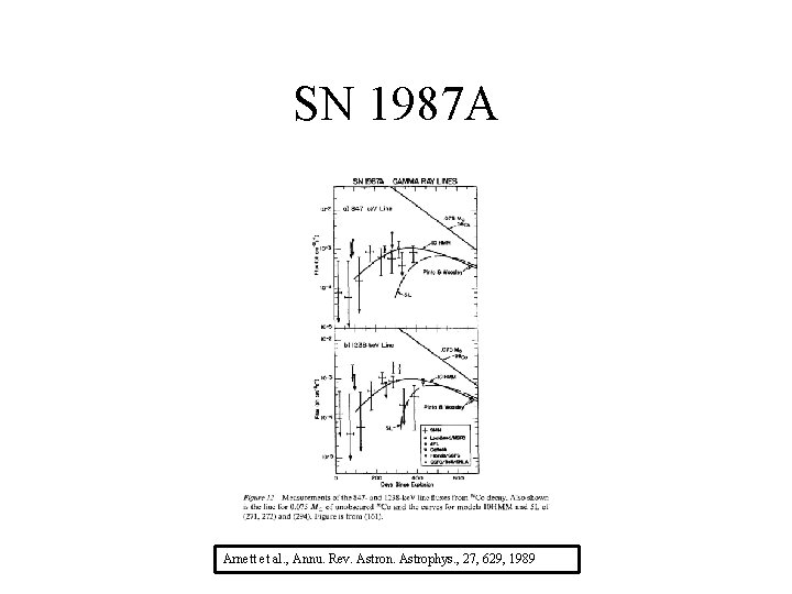 SN 1987 A Arnett et al. , Annu. Rev. Astron. Astrophys. , 27, 629,