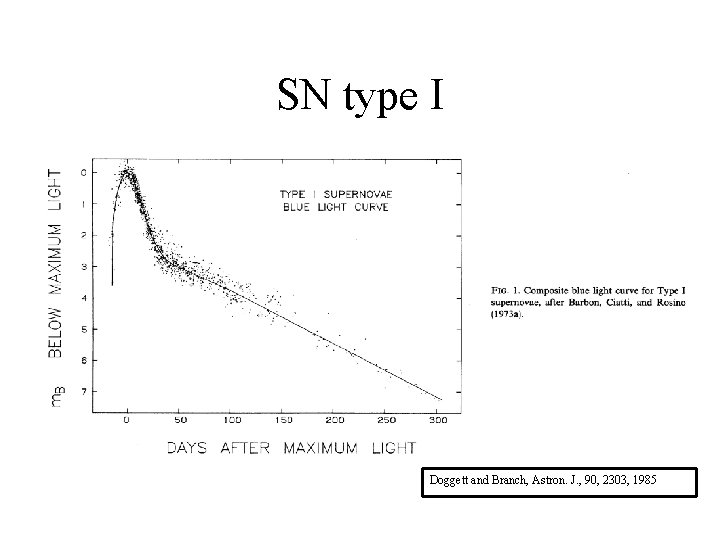 SN type I Doggett and Branch, Astron. J. , 90, 2303, 1985 SN type I Doggett and Branch, Astron. J. , 90, 2303, 1985
