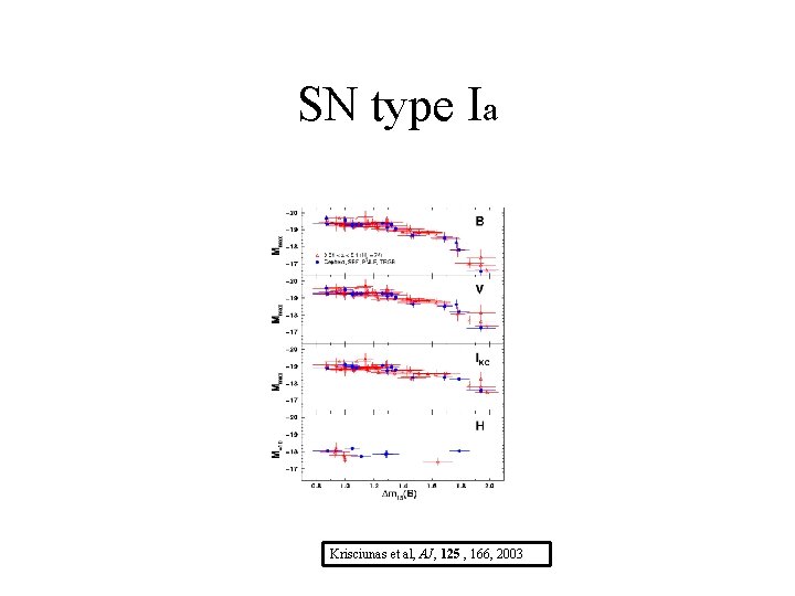 SN type Ia Krisciunas et al, AJ, 125 , 166, 2003 