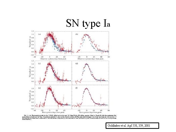 SN type Ia Goldhaber et al. Ap. J 558, 359, 2001 