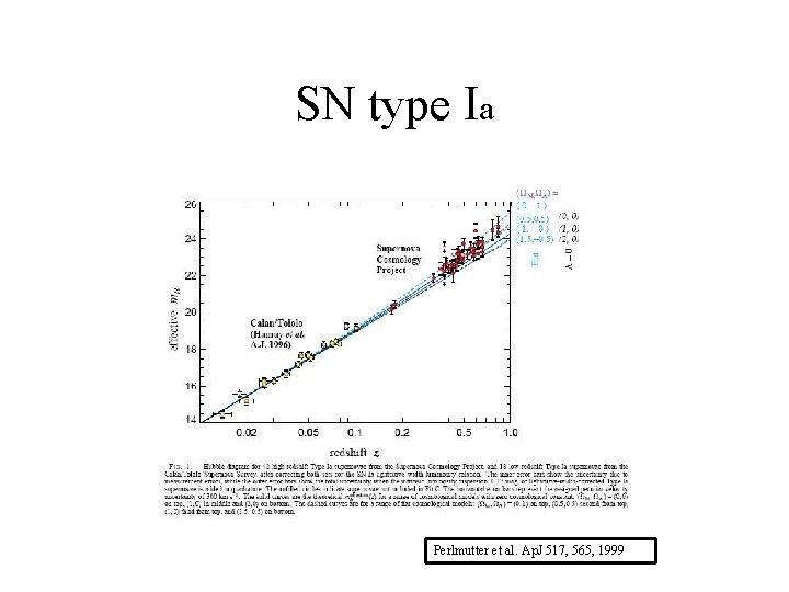 SN type Ia Perlmutter et al. Ap. J 517, 565, 1999 