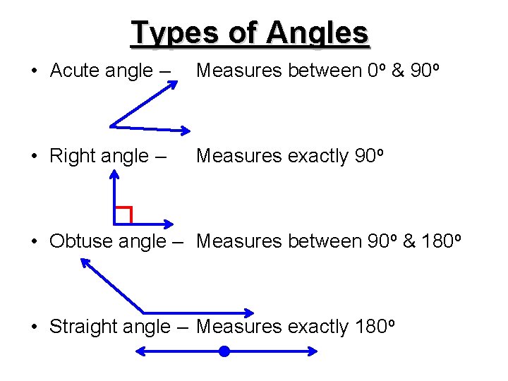 Types of Angles • Acute angle – Measures between 0 o & 90 o