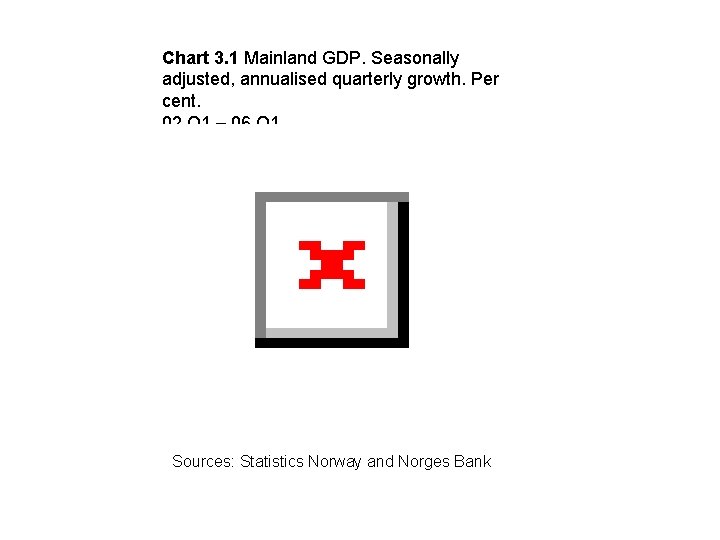 Chart 3. 1 Mainland GDP. Seasonally adjusted, annualised quarterly growth. Per cent. 02 Q