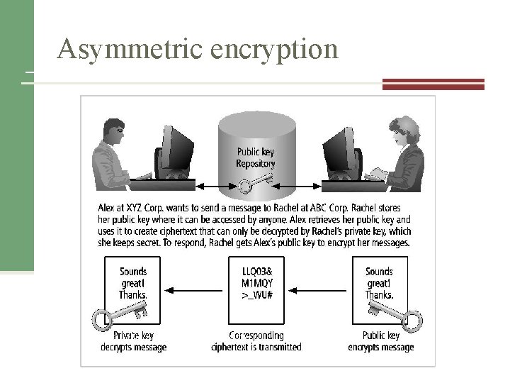 Asymmetric encryption Figure 10 -12 Public key encryption Source: Course Technology/Cengage Learning 