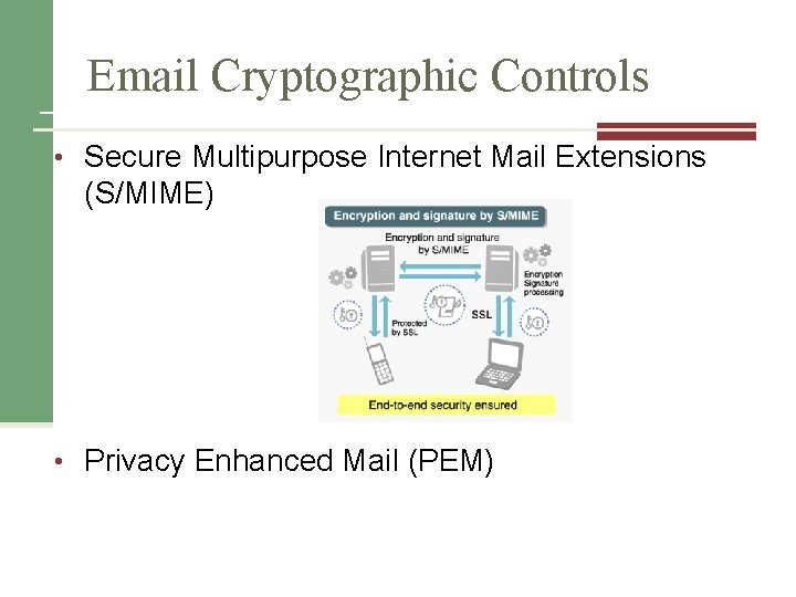 Email Cryptographic Controls • Secure Multipurpose Internet Mail Extensions (S/MIME) • Privacy Enhanced Mail