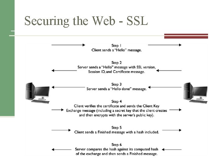 Securing the Web - SSL 