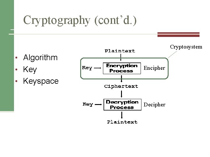 Cryptography (cont’d. ) Cryptosystem • Algorithm • Key Encipher • Keyspace Decipher 