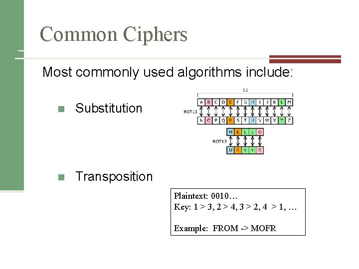 Common Ciphers Most commonly used algorithms include: n Substitution n Transposition Plaintext: 0010… Key: