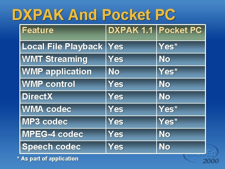 DXPAK And Pocket PC Feature DXPAK 1. 1 Pocket PC Local File Playback WMT DXPAK And Pocket PC Feature DXPAK 1. 1 Pocket PC Local File Playback WMT
