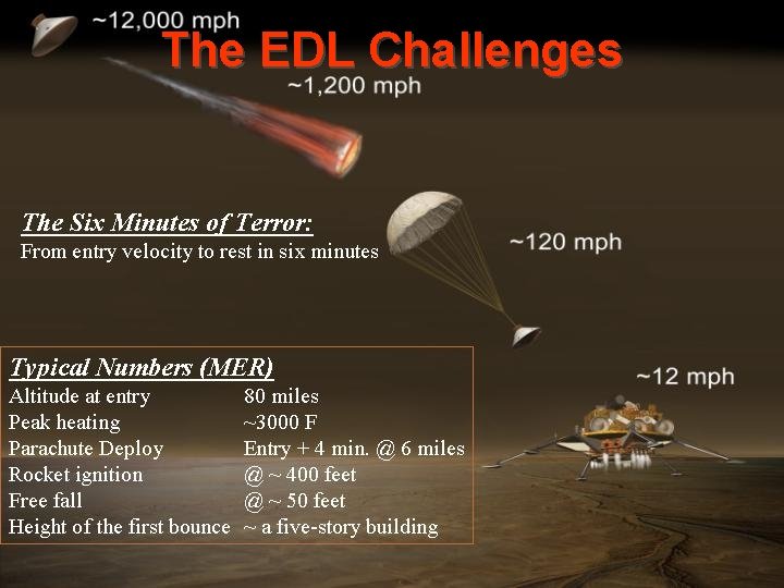 The EDL Challenges 