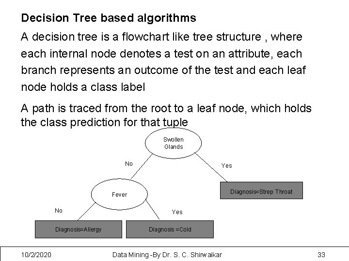 Decision Tree based algorithms A decision tree is a flowchart like tree structure ,