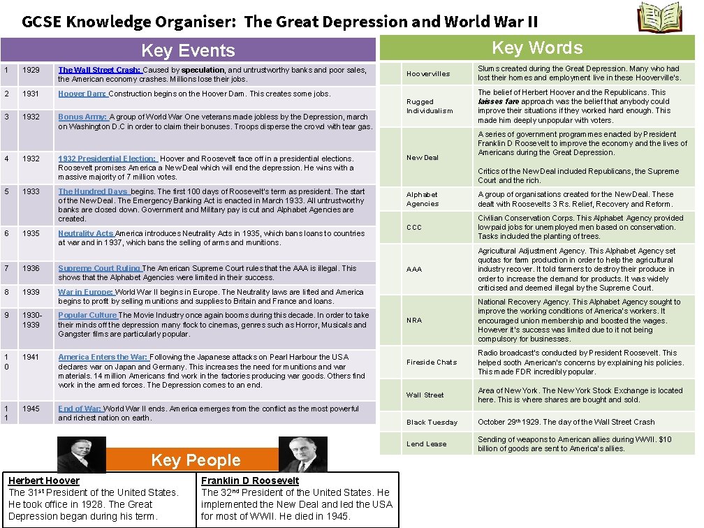 GCSE Knowledge Organiser: The Great Depression and World War II Key Words Key Events