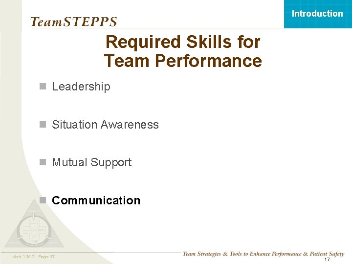 Introduction Required Skills for Team Performance n Leadership n Situation Awareness n Mutual Support