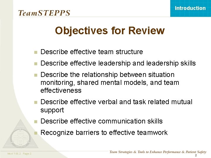 Introduction Objectives for Review Mod 1 06. 2 05. 2 Page 2 n Describe