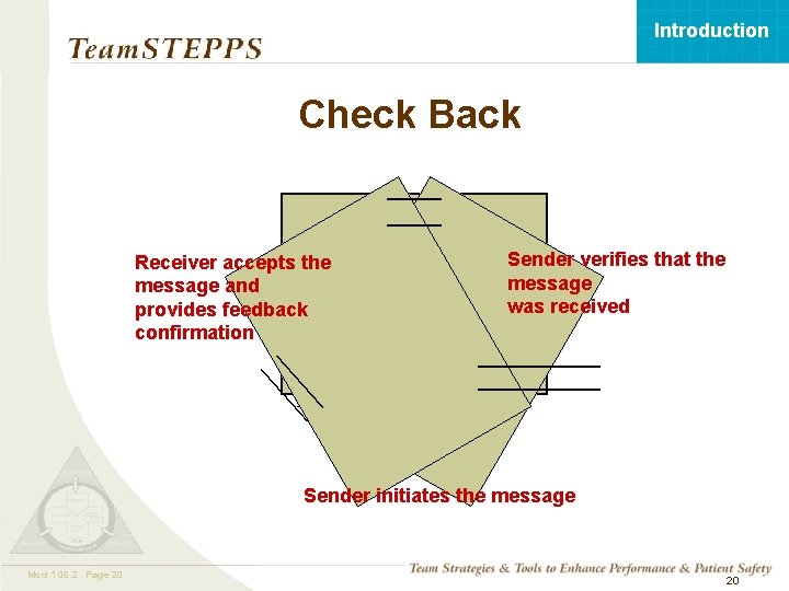 Introduction Check Back Sender verifies that the message was received Receiver accepts the message