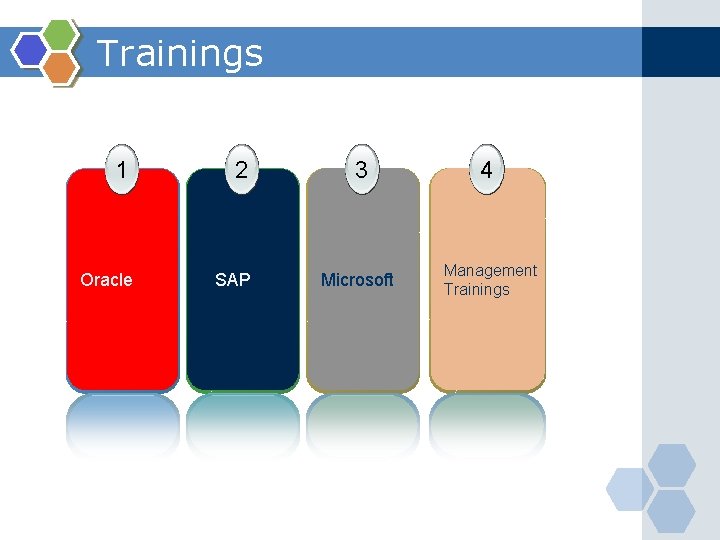 Trainings 1 2 Oracle SAP 3 Microsoft 4 Management Trainings 
