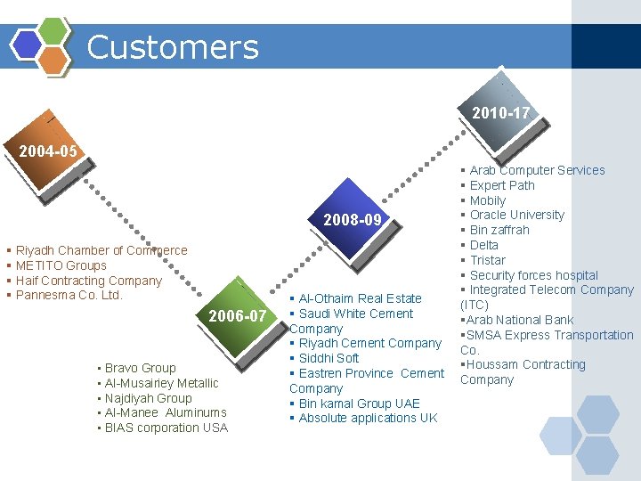 Customers 2010 -17 2004 -05 2008 -09 § Riyadh Chamber of Commerce § METITO