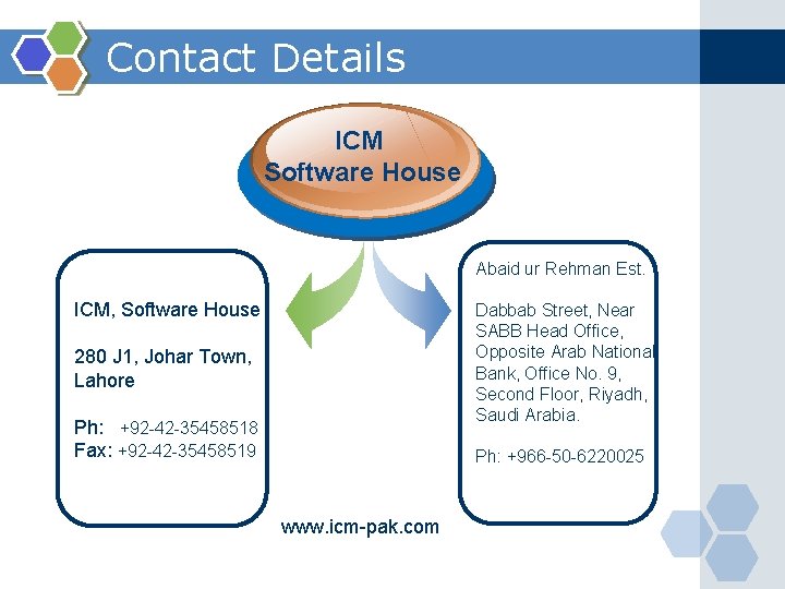 Contact Details ICM Software House Abaid ur Rehman Est. ICM, Software House Dabbab Street,