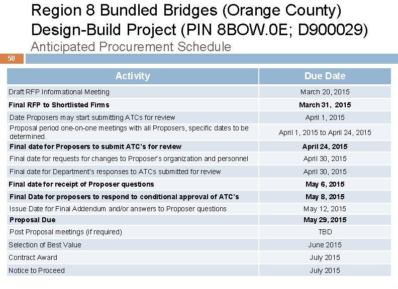 Region 8 Bundled Bridges (Orange County) Design-Build Project (PIN 8 BOW. 0 E; D